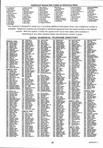 Landowners Index 019, DeKalb County 1998
